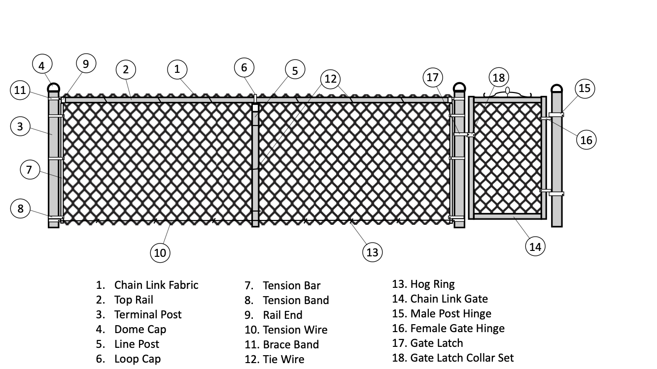 Chain Link Fence Diagram (1)