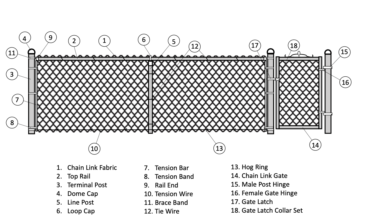 Residential Fencing Installation - K and K Fence | Indianapolis, Indiana